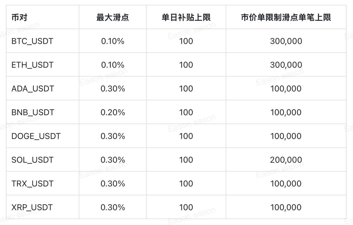 截圖 2026-03-27 下午5.33.17.png