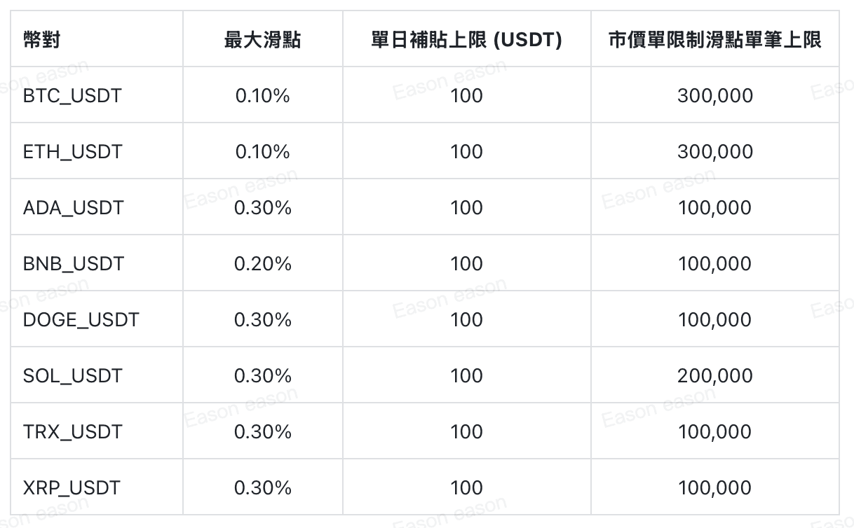 截圖 2026-03-27 下午5.37.02.png