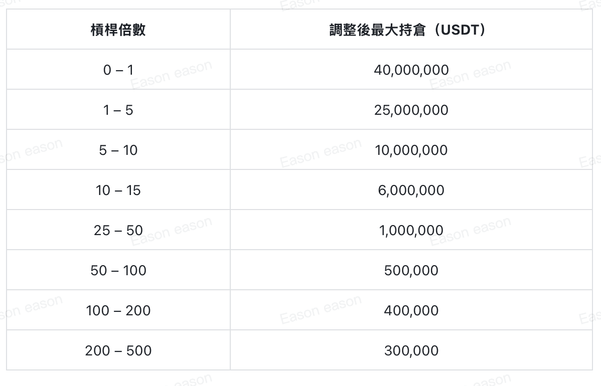 截圖 2026-03-31 下午3.09.22.png