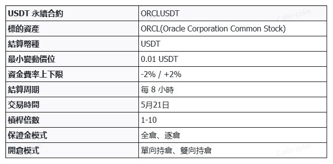 ORCLU繁中20260518-194411.jpg