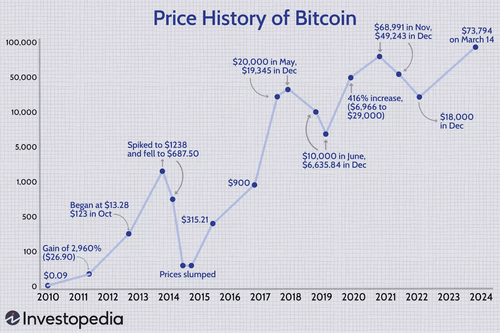 Bitcoin Price | BTC AUD Price Index & Live Chart | FameEX